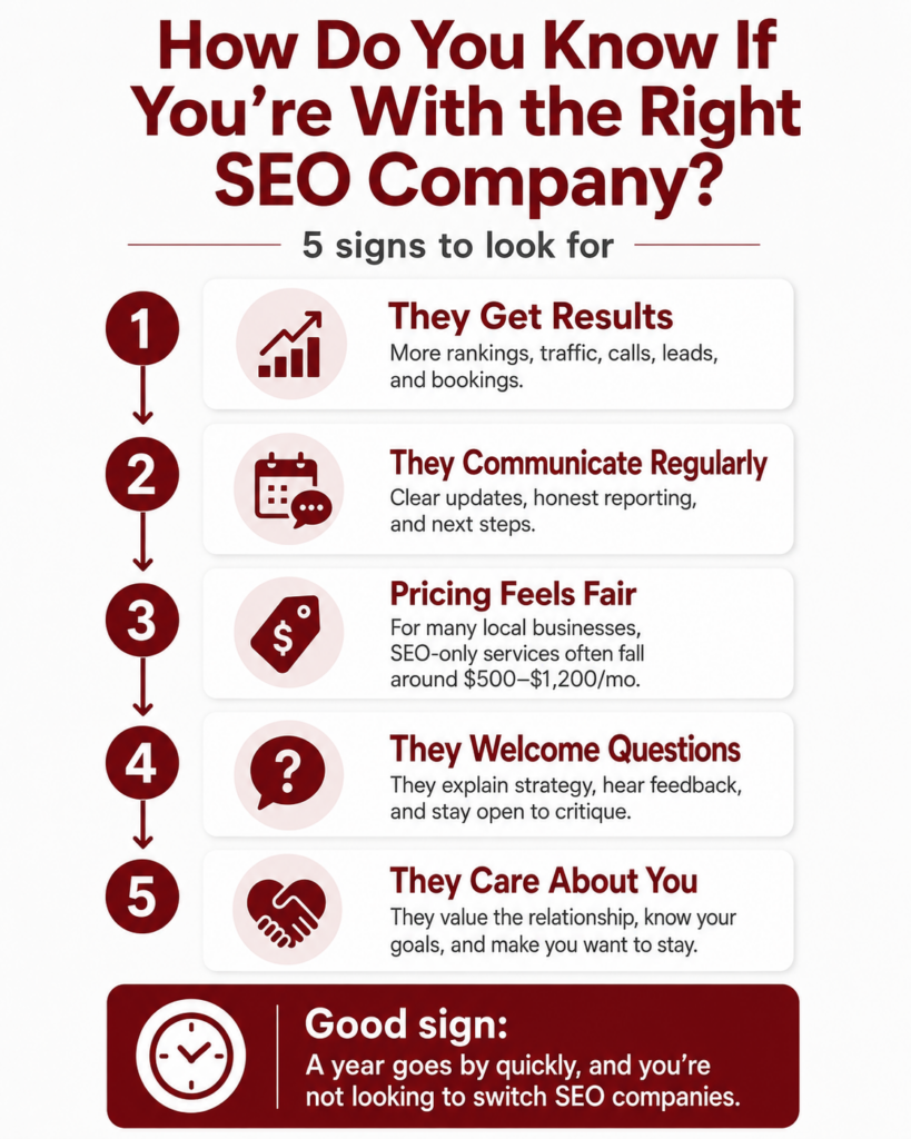 How Do You Know If You're With the Right SEO Company? Infographic
