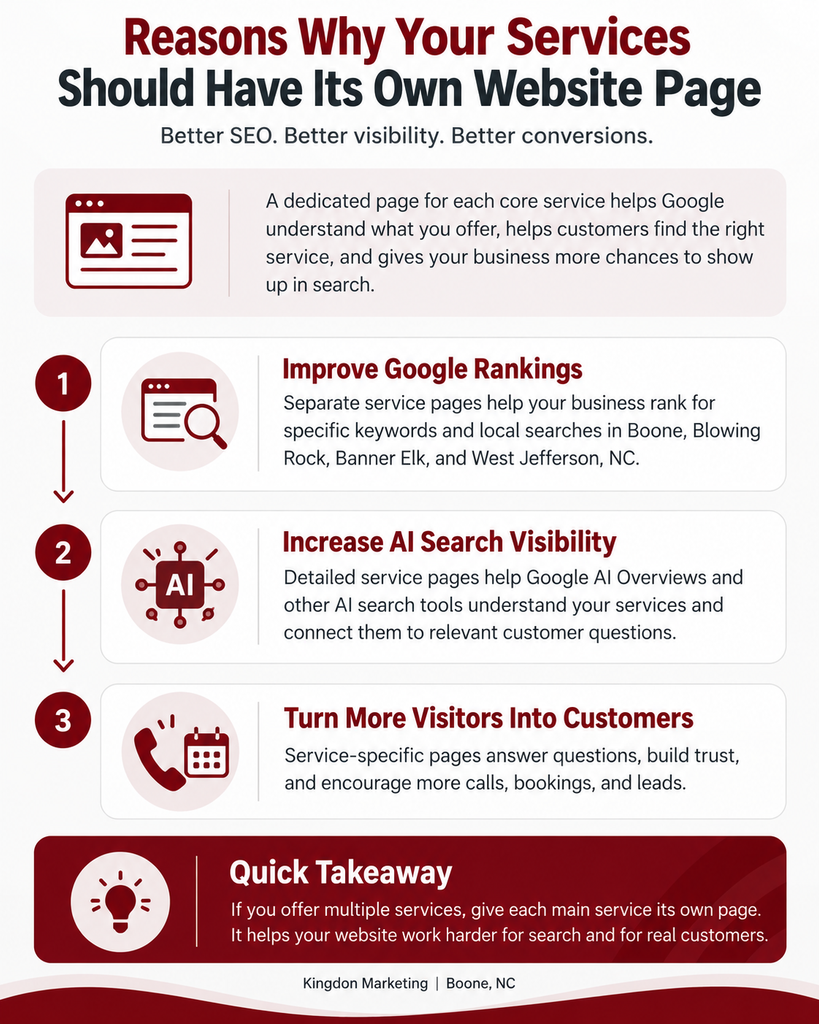 Reasons Why Your Services Should Have Its Own Website Page infographic | Kingdon Marketing in Boone, NC